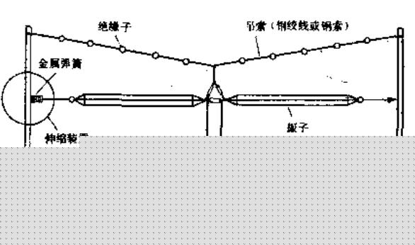 TN217短波籠形天線