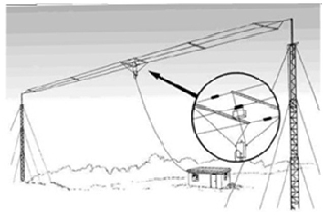 TN216三線式短波寬帶天線